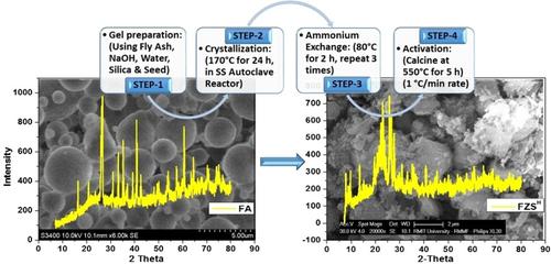 Mordenite‐Type Zeolite From Waste Coal Fly Ash: Synthesis ...