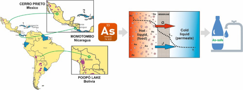 Use Of Low Enthalpy And Waste Geothermal Energy Sources To Solve Arsenic Problems In Freshwater Production In Selected Regions Of Latin America Using A Process Membrane Distillation Research Into Model Solutions Science Of