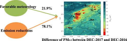 Evaluating The Contributions Of Changed Meteorological Conditions And Emission To Substantial Reductions Of Pm2 5 Concentration From Winter 16 To 17 In Central And Eastern China Science Of The Total Environment X Mol