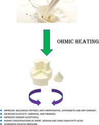 Possibilities For Using Ohmic Heating In Minas Frescal Cheese Production Food Research International X Mol