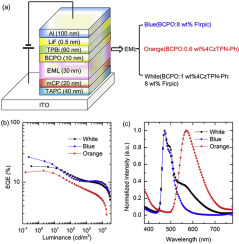 High-performance Hybrid White Organic Light-emitting Diodes With ...