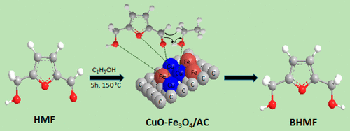 Hydrogen-Free Catalytic Reduction Of Biomass-Derived 5 ...