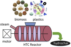 A Review On Hydrothermal Carbonization Of Biomass And Plastic Wastes To ...