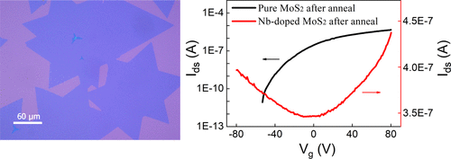 P-type Doping In Large-Area Monolayer MoS2 By Chemical Vapor Deposition ...