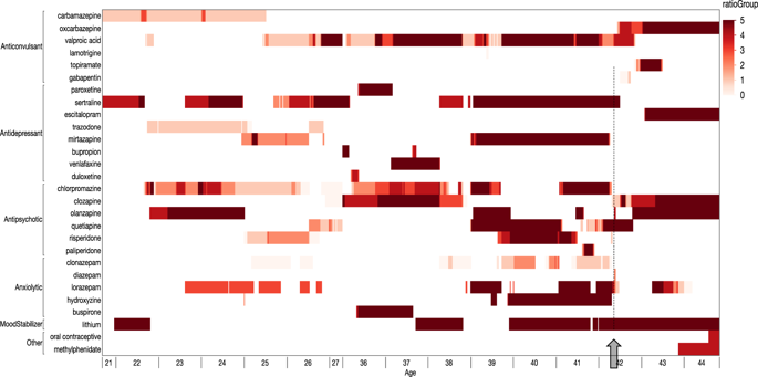 Treatment-resistant Psychotic Symptoms And The 15q11.2 BP1-BP2 ...