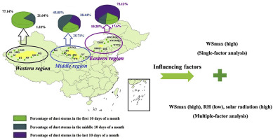 Spatiotemporal Variations And Driving Factors Of Dust Storm Events In Northern China Based On High Temporal Resolution Analysis Of Meteorological Data 1960 07 Environmental Pollution X Mol