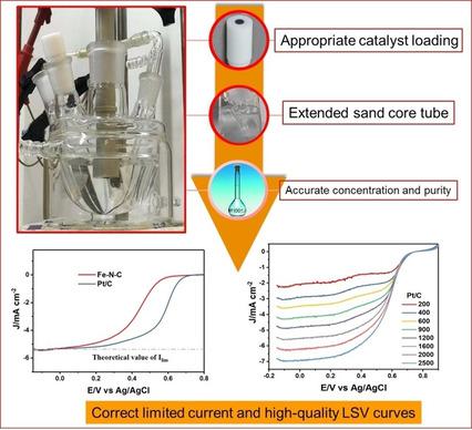 Effect Of Experimental Operations On The Limiting Current Density Of ...