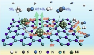 Promotional Effects Of B-terminated Defective Edges Of Ni/boron Nitride ...