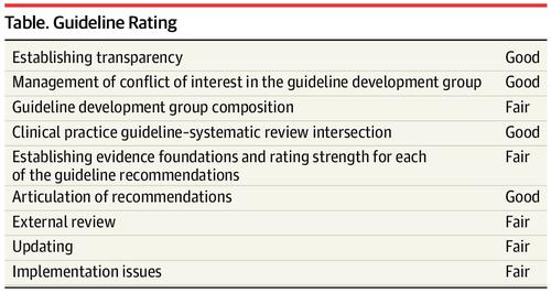 Human Papillomavirus Vaccination For Adults: Updated Recommendations Of ...