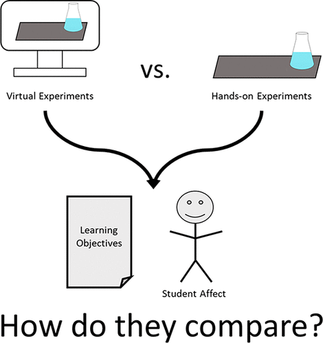 Assessing Differences Between Three Virtual General Chemistry ...