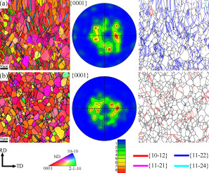 A Comparative Study Between {11−22} Twinning And {10−12} Twinning ...