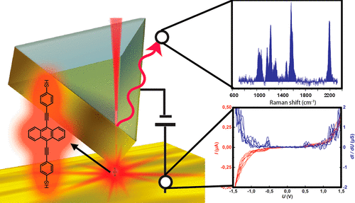 Electron–Phonon Coupling In Current-Driven Single-Molecule Junctions ...