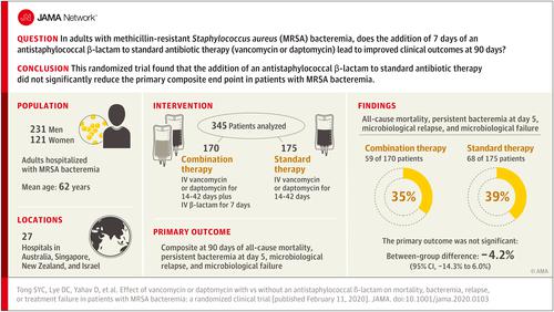 Effect Of Vancomycin Or Daptomycin With Vs Without An Antistaphylococcal B Lactam On Mortality Bacteremia Relapse Or Treatment Failure In Patients With Mrsa Bacteremia A Randomized Clinical Trial Jama X Mol