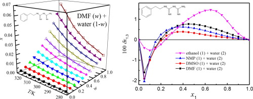 N N 二甲基甲酰胺 乙醇 N 甲基吡咯烷酮和二甲亚砜的水性共溶剂混合物中的苯甲双胍 溶解度 溶剂效应和优先溶剂化 The Journal Of Chemical Thermodynamics X Mol