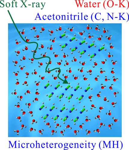Microheterogeneity In Aqueous Acetonitrile Solution Probed By Soft X Ray Absorption Spectroscopy The Journal Of Physical Chemistry B X Mol