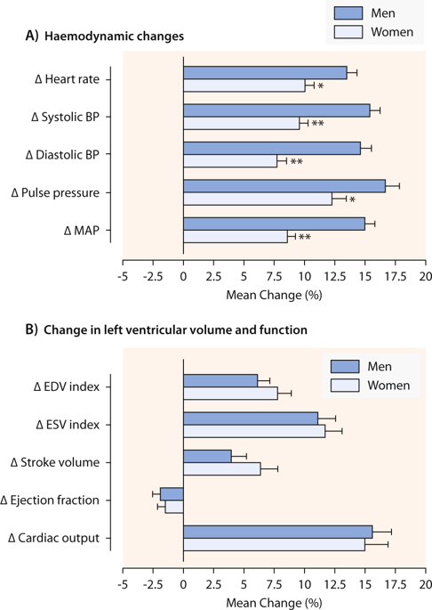 Impact Of Age Sex And Heart Rate Variability On The Acute Cardiovascular Response To Isometric 8634