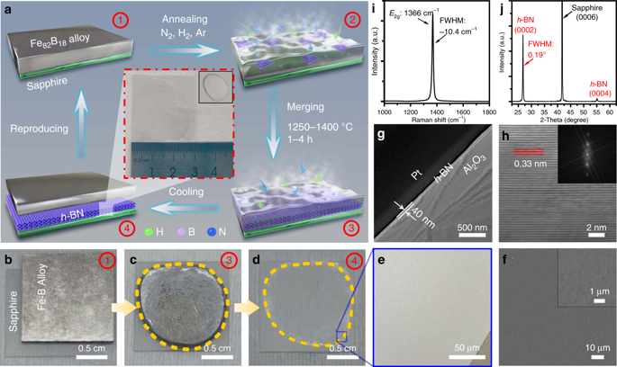 Vapor-liquid-solid Growth Of Large-area Multilayer Hexagonal Boron ...