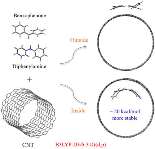 Predicting Whether Aromatic Molecules Would Prefer To Enter A Carbon Nanotube A Density Functional Theory Study Journal Of Computational Chemistry X Mol