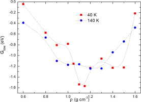 Density And Porosity Of Amorphous Water Ice By Dft Methods Chemical Physics Letters X Mol