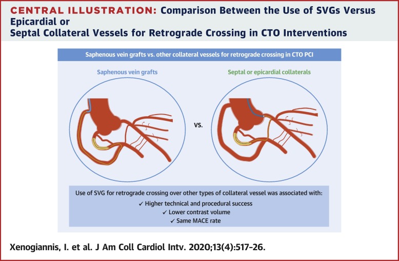 Retrograde Chronic Total Occlusion Percutaneous Coronary Intervention ...