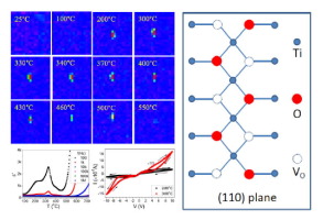 Metastable Oxygen Vacancy Ordering State And Improved Memristive ...