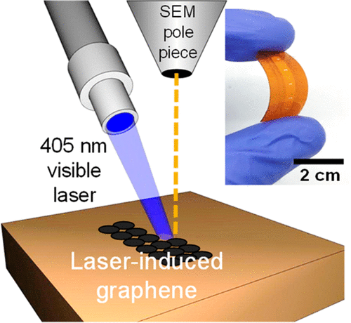 High-Resolution Laser-Induced Graphene. Flexible Electronics Beyond The ...