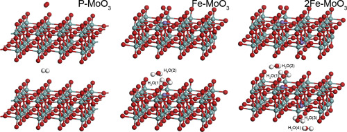 The Enhanced Hydrogen Sensing Performance Of The Fe Doped Moo3