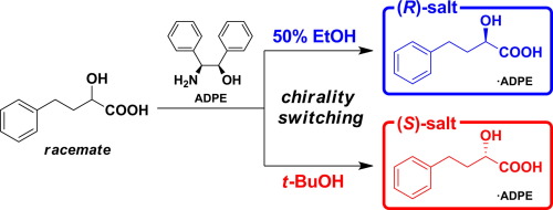 2 羟基 4 苯基丁酸对映体分离中的手性转换 溶剂在非对映体盐选择性结晶中的作用 Tetrahedron Letters X Mol