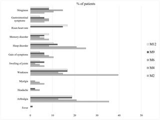 Chikungunya Outbreak In Bangladesh 17 Clinical And Hematological Findings Plos Neglected Tropical Diseases X Mol