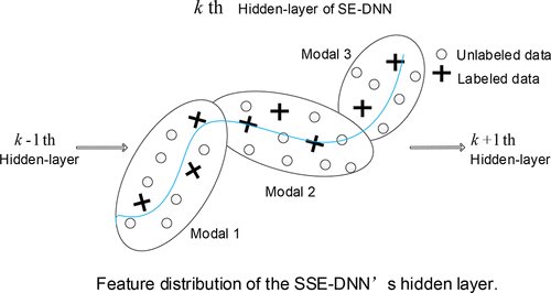 Soft Sensor Modeling Method Based On Semisupervised Deep Learning And ...