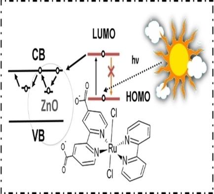 Zno Nanoparticles Photosensitization Using Ruthenium Ii Polypyridyl Isomeric Complexes Chemistryselect X Mol