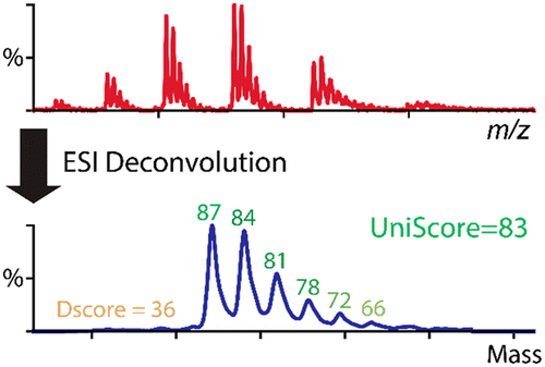 A Universal Score For Deconvolution Of Intact Protein And Native ...