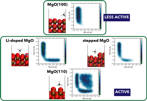 what-is-the-active-site-for-the-oxidative-coupling-of-methane-catalyzed