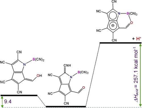 Design Of New Organic Superacids With Fused And Isolated Pyrrole And Cyclopentadiene Rings And Assessment Of Effect Of Bx2 X H F Cl Cn Substituents On The Acidity Enhancement A Dft