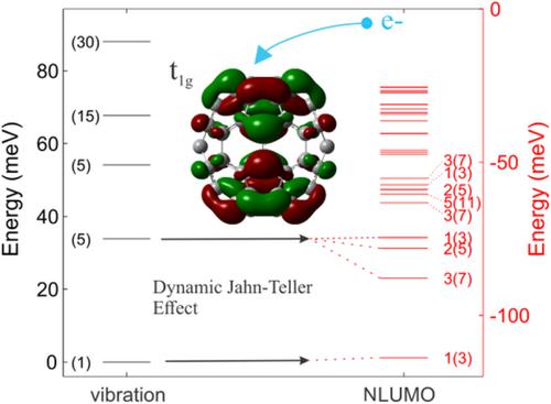 Dynamical Jahn‐Teller Effect In The First Excited,International Journal ...