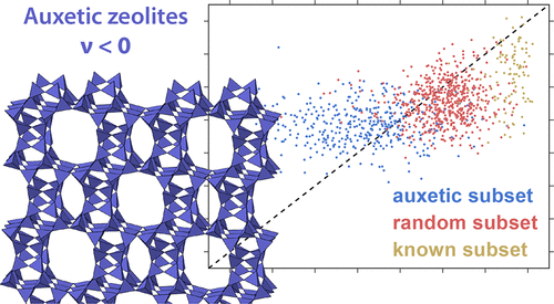 通过机器学习加速发现沸石分子筛框架 Chemistry of Materials X MOL