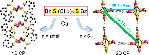 From Short Bite Ligand Assembled Ribbons To Nanosized Networks In Cu I Coordination Polymers Built Upon Bis Benzylthio Alkanes Bzs Ch2 Nsbz N 1 9 Inorganic Chemistry X Mol