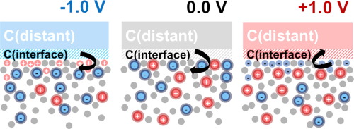 X Ray Photoelectron Study Of Electrical Double Layer At Graphene Phosphoric Acid Interface Applied Surface Science X Mol