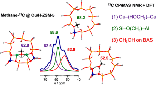 Nature Of The Surface Intermediates Formed From Methane On Cu Zsm 5 Zeolite A Combined Solid State Nuclear Magnetic Resonance And Density Functional Theory Study The Journal Of Physical Chemistry C X Mol