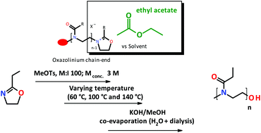 Ethyl Acetate As Solvent For The Synthesis Of Poly 2 Ethyl 2 Oxazoline Green Chemistry X Mol