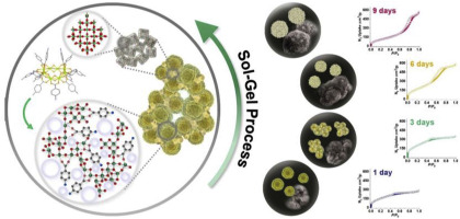 Unprecedented Porosity Transformation Of Hierarchically Porous TiO2 ...