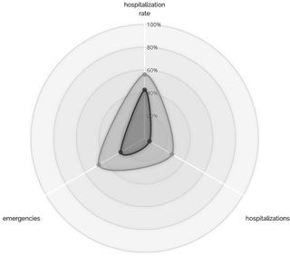 Improving The Real Life Management Of Schizophrenia Spectrum Disorders By Lai Antipsychotics A One Year Mirror Image Retrospective Study In Community Mental Health Services Plos One X Mol