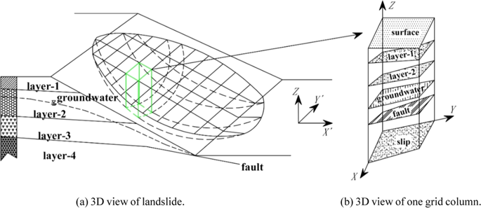 A GIS-based 3D Slope Stability Analysis Method Based On The Assumed ...