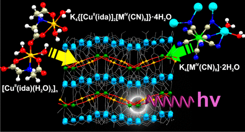 Synthesis Of Two Dimensional Photomagnetic K4 Cuii Ida 2 Miv Cn 8 4h2o Miv Mo W Materials Inorganic Chemistry X Mol