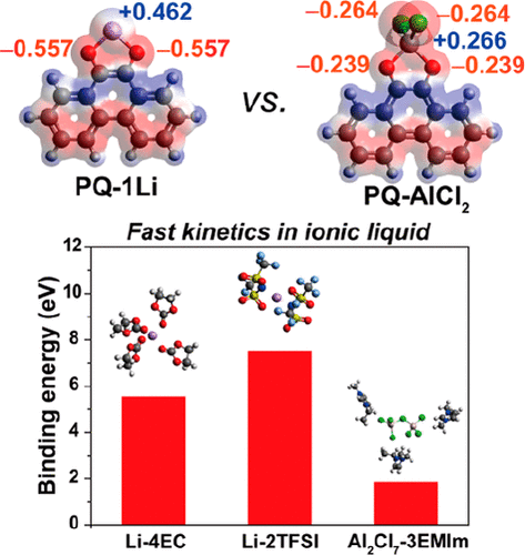 Elucidating The Extraordinary Rate And Cycling Performance Of Phenanthrenequinone In Aluminum Complex Ion Batteries The Journal Of Physical Chemistry Letters X Mol