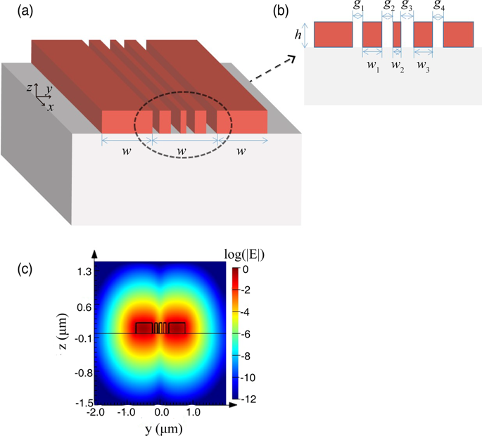 Crosstalk Reduction Of Integrated Optical Waveguides With Nonuniform ...