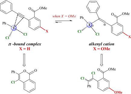 Dft Study On Oxidative Cyclization Of Oalkynylbenzoates Mediated By