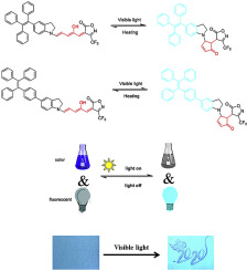 Visible Light Responsive Donor-acceptor Stenhouse Adducts With Indoline ...