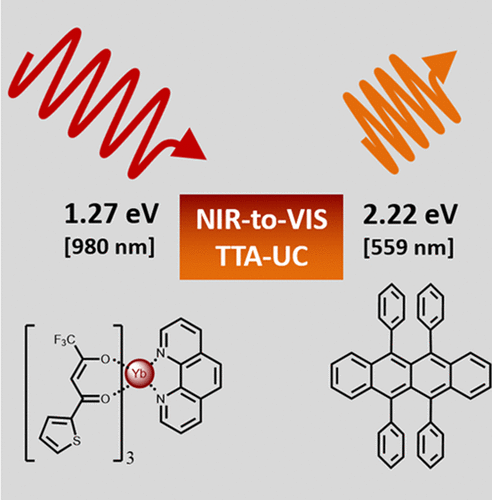 Lanthanide Sensitizers For Large Anti-Stokes Shift Near-Infrared-to ...