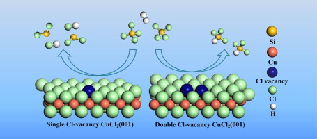 Cucl2 x cuo cuso4 схема превращений